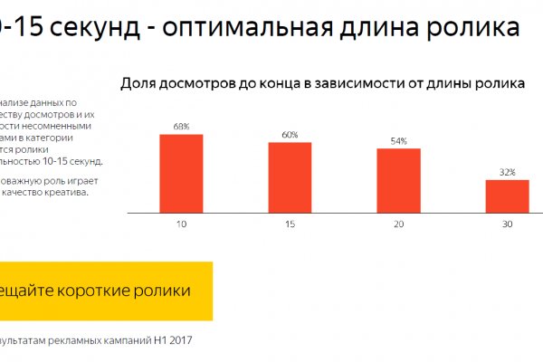Кракен не работает сайт