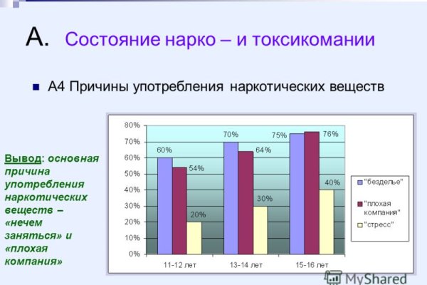 Ссылки для даркнета
